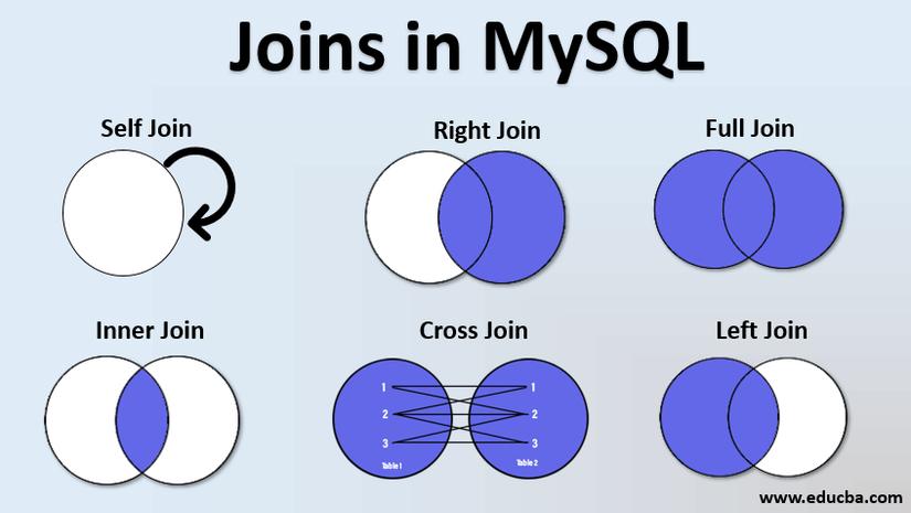 Bài 2: [Basic] Tất tần tật những gì về JOIN trong SQL